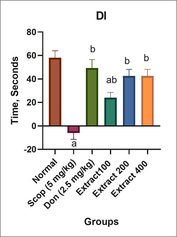 https://cdn.ncbi.nlm.nih.gov/pmc/blobs/dbae/11701085/b7a4ed58ec23/41598_2024_82265_Fig2_HTML.jpg