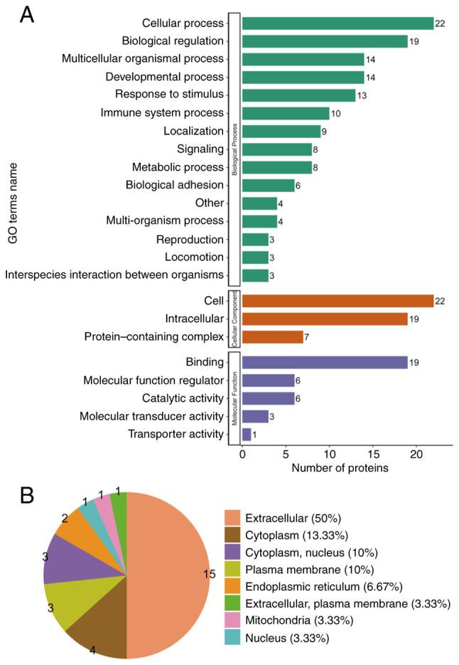 https://cdn.ncbi.nlm.nih.gov/pmc/blobs/dbb0/12107227/7c35d3f5b2b0/etm-30-01-12883-g01.jpg