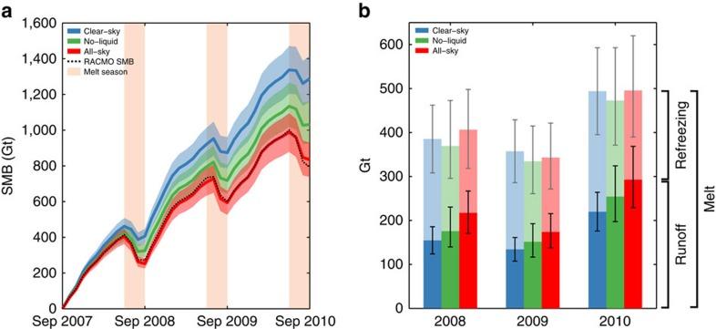 https://cdn.ncbi.nlm.nih.gov/pmc/blobs/dbb0/4729937/695d997fe949/ncomms10266-f3.jpg