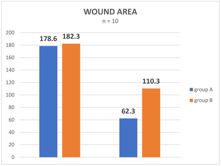 https://cdn.ncbi.nlm.nih.gov/pmc/blobs/dbb1/8745501/8ec4ca2fa880/jcm-11-00126-sch002.jpg