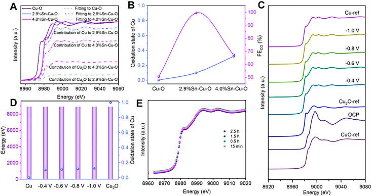 https://cdn.ncbi.nlm.nih.gov/pmc/blobs/dbb1/9580469/bc828a07bfee/d2sc04607e-f3.jpg