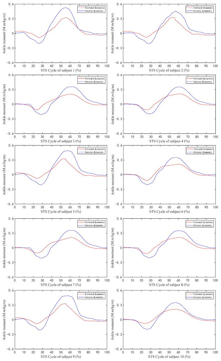 https://cdn.ncbi.nlm.nih.gov/pmc/blobs/dbb2/10385903/aacb297fe672/sensors-23-06607-g008.jpg