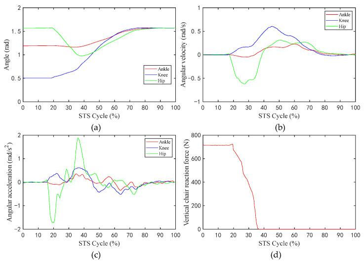 https://cdn.ncbi.nlm.nih.gov/pmc/blobs/dbb2/10385903/d3297f1fe944/sensors-23-06607-g007.jpg