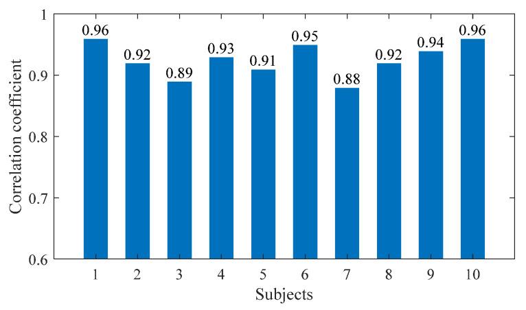 https://cdn.ncbi.nlm.nih.gov/pmc/blobs/dbb2/10385903/e65f74e523d6/sensors-23-06607-g009.jpg