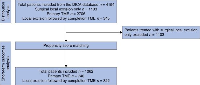 https://cdn.ncbi.nlm.nih.gov/pmc/blobs/dbb3/11375580/af5089a1f68a/zrae103f1.jpg
