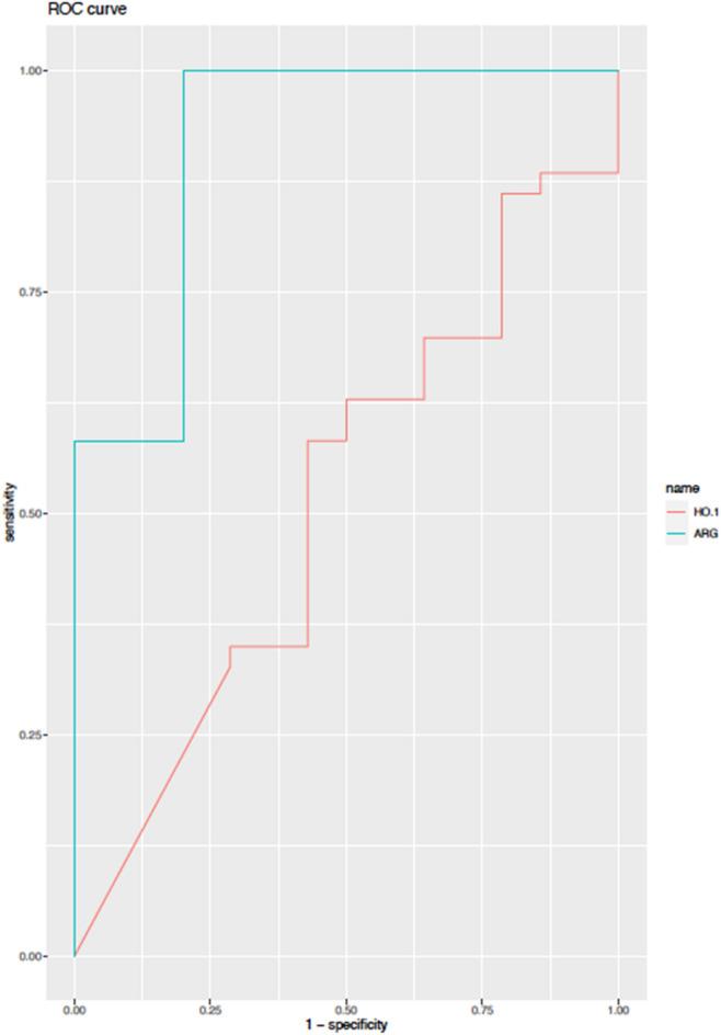 https://cdn.ncbi.nlm.nih.gov/pmc/blobs/dbb4/9098644/b71781c28480/41598_2022_11944_Fig3_HTML.jpg