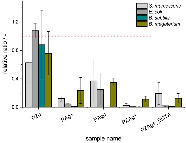 https://cdn.ncbi.nlm.nih.gov/pmc/blobs/dbb6/5618351/ba9ffa4fdc7d/nanomaterials-07-00240-g001.jpg