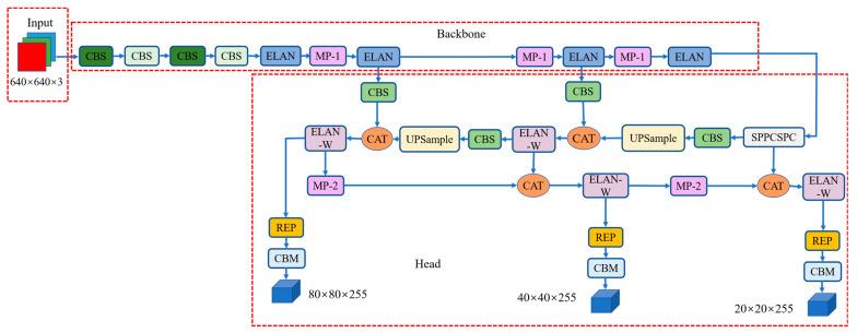 https://cdn.ncbi.nlm.nih.gov/pmc/blobs/dbb7/9962839/153457e65bfe/sensors-23-02037-g004.jpg