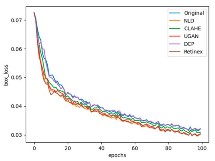 https://cdn.ncbi.nlm.nih.gov/pmc/blobs/dbb7/9962839/1cced9a73769/sensors-23-02037-g008.jpg