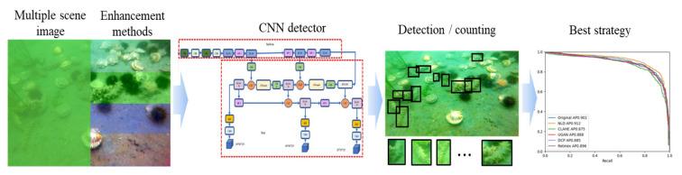 https://cdn.ncbi.nlm.nih.gov/pmc/blobs/dbb7/9962839/3bfa83cb63e7/sensors-23-02037-g001.jpg