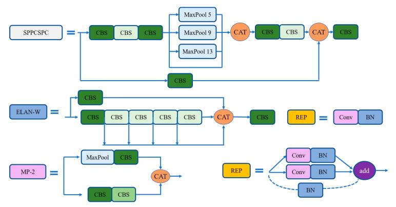 https://cdn.ncbi.nlm.nih.gov/pmc/blobs/dbb7/9962839/62a442f4def0/sensors-23-02037-g006.jpg