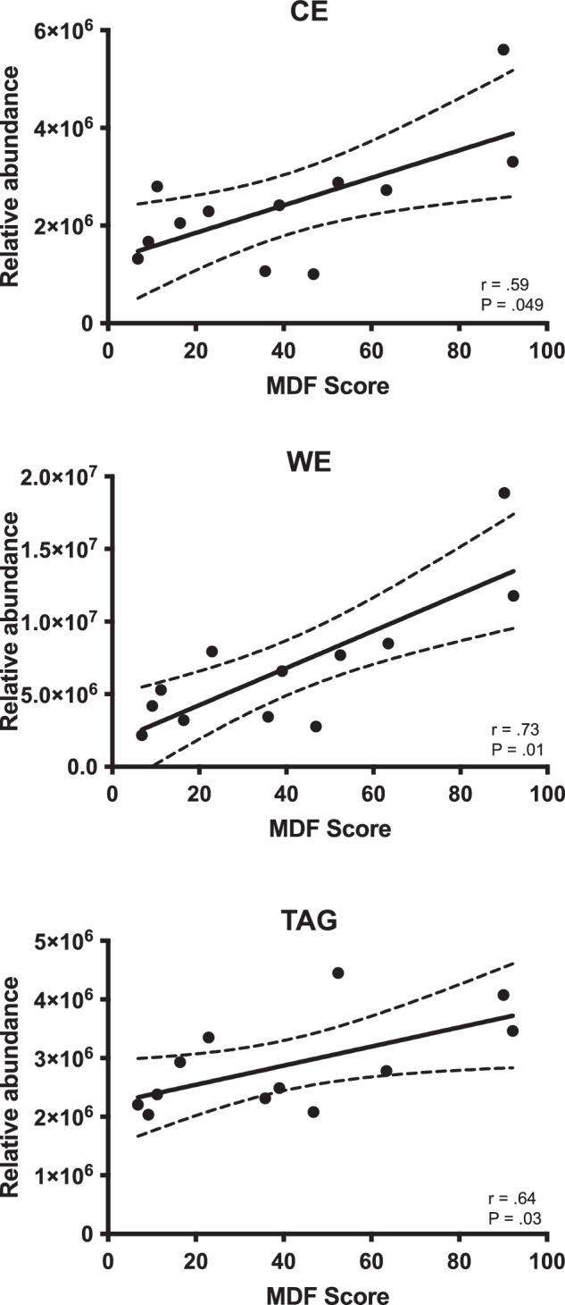 https://cdn.ncbi.nlm.nih.gov/pmc/blobs/dbba/9840443/6ca07ae7b8b4/iovs-64-1-7-f003.jpg