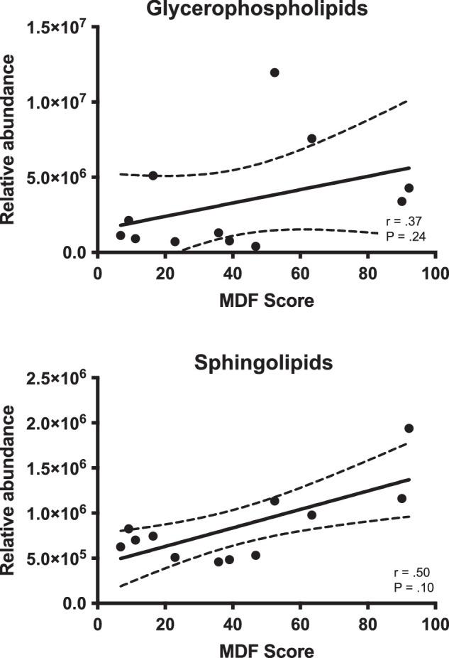 https://cdn.ncbi.nlm.nih.gov/pmc/blobs/dbba/9840443/b411a3f68420/iovs-64-1-7-f004.jpg