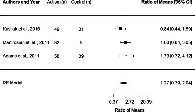 https://cdn.ncbi.nlm.nih.gov/pmc/blobs/dbbb/10795298/889e6320288e/13229_2023_575_Fig3_HTML.jpg