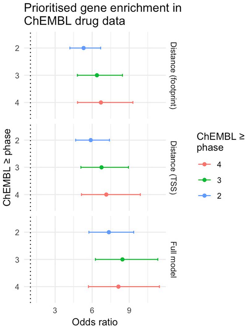 https://cdn.ncbi.nlm.nih.gov/pmc/blobs/dbc1/7611956/30870ce1ffae/EMS133265-f009.jpg