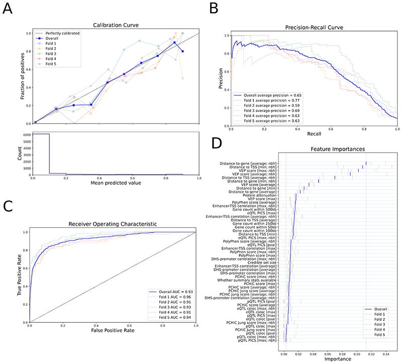https://cdn.ncbi.nlm.nih.gov/pmc/blobs/dbc1/7611956/a88b2429e821/EMS133265-f002.jpg