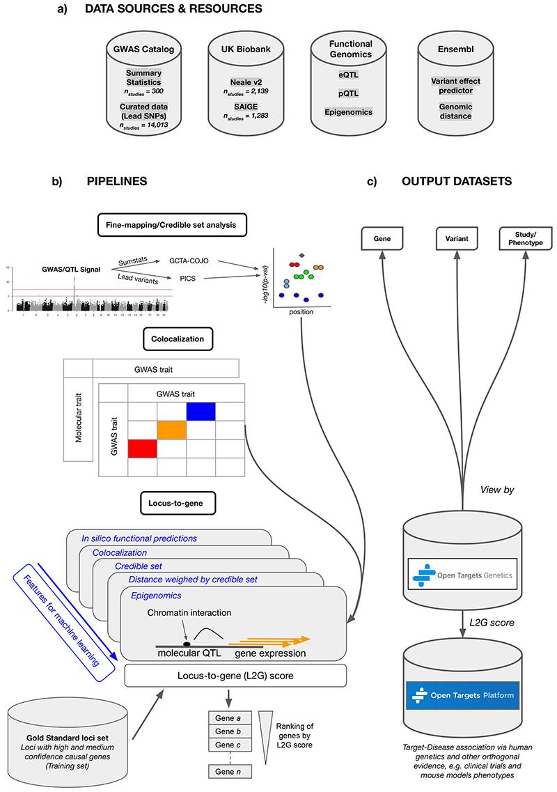 https://cdn.ncbi.nlm.nih.gov/pmc/blobs/dbc1/7611956/ab6dd6c25d18/EMS133265-f001.jpg