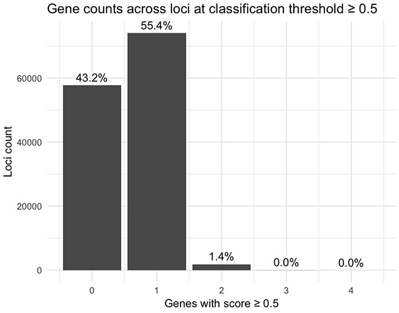https://cdn.ncbi.nlm.nih.gov/pmc/blobs/dbc1/7611956/b158d94ef2b2/EMS133265-f007.jpg