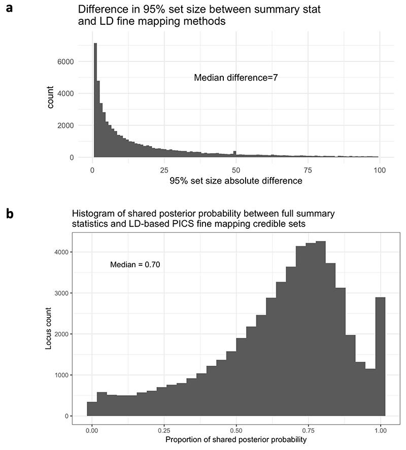 https://cdn.ncbi.nlm.nih.gov/pmc/blobs/dbc1/7611956/b90d5cceffef/EMS133265-f003.jpg