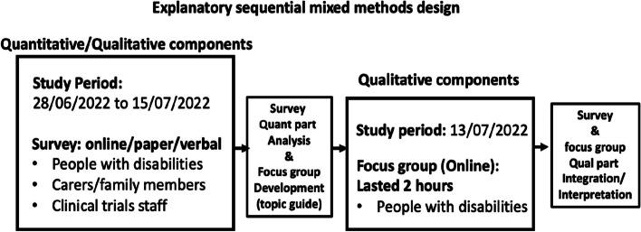 https://cdn.ncbi.nlm.nih.gov/pmc/blobs/dbc2/11046956/c85d24cc174f/13063_2024_8108_Fig2_HTML.jpg