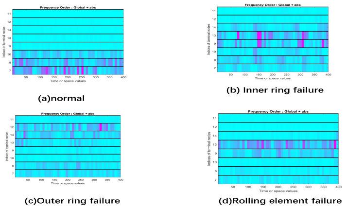 https://cdn.ncbi.nlm.nih.gov/pmc/blobs/dbc2/8962982/041e1a89a022/sensors-22-01410-g011.jpg