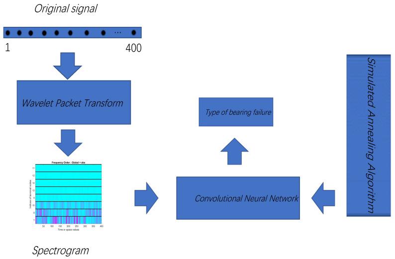 https://cdn.ncbi.nlm.nih.gov/pmc/blobs/dbc2/8962982/4be03af11de1/sensors-22-01410-g004.jpg