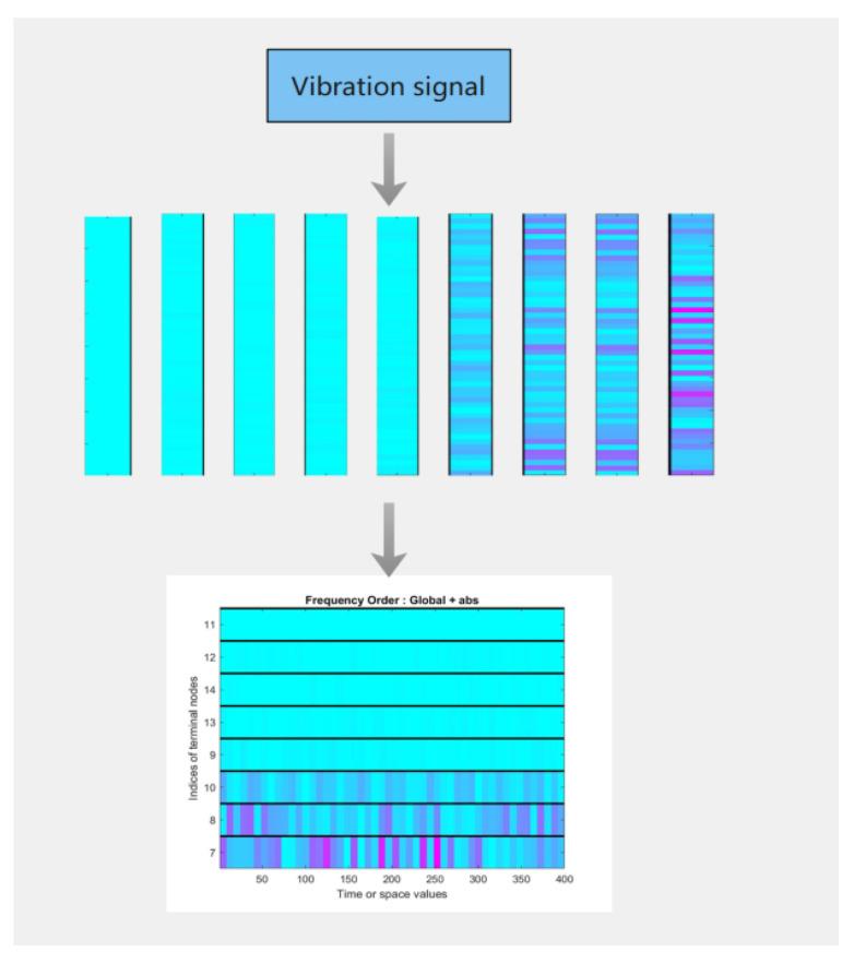 https://cdn.ncbi.nlm.nih.gov/pmc/blobs/dbc2/8962982/f830fca2cacf/sensors-22-01410-g006.jpg