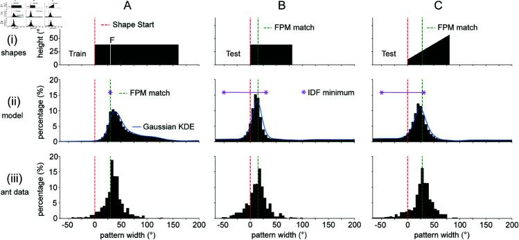 https://cdn.ncbi.nlm.nih.gov/pmc/blobs/dbc4/12225813/a4f3d7222fad/pcbi.1012670.g002.jpg