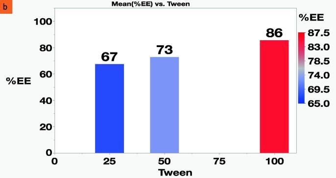 https://cdn.ncbi.nlm.nih.gov/pmc/blobs/dbc5/9845129/0b0f67977b58/gr8b.jpg