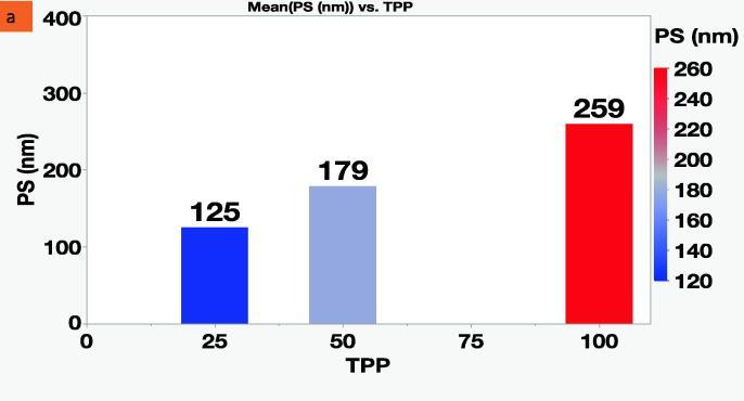 https://cdn.ncbi.nlm.nih.gov/pmc/blobs/dbc5/9845129/ad20db8665e7/gr6a.jpg