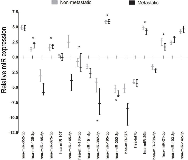 https://cdn.ncbi.nlm.nih.gov/pmc/blobs/dbc7/5966243/3eadbc5f6ab4/oncotarget-09-24335-g004.jpg