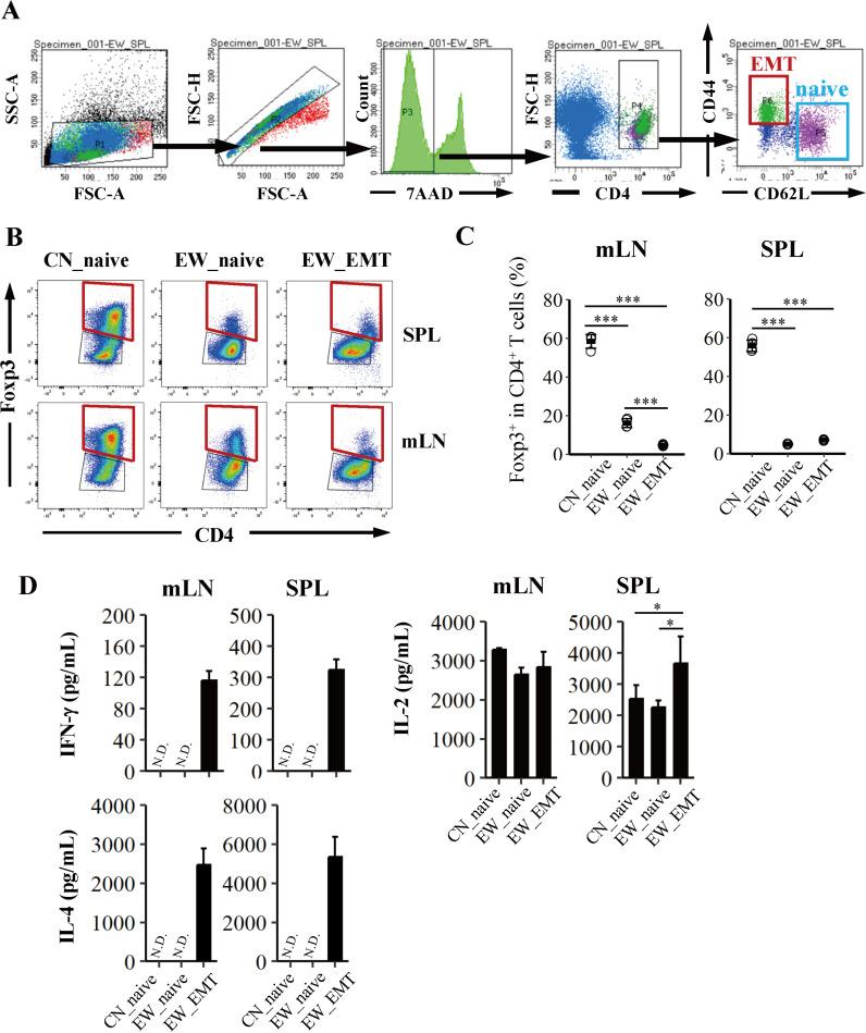 https://cdn.ncbi.nlm.nih.gov/pmc/blobs/dbca/12124522/c7c926113b69/pone.0324105.g005.jpg