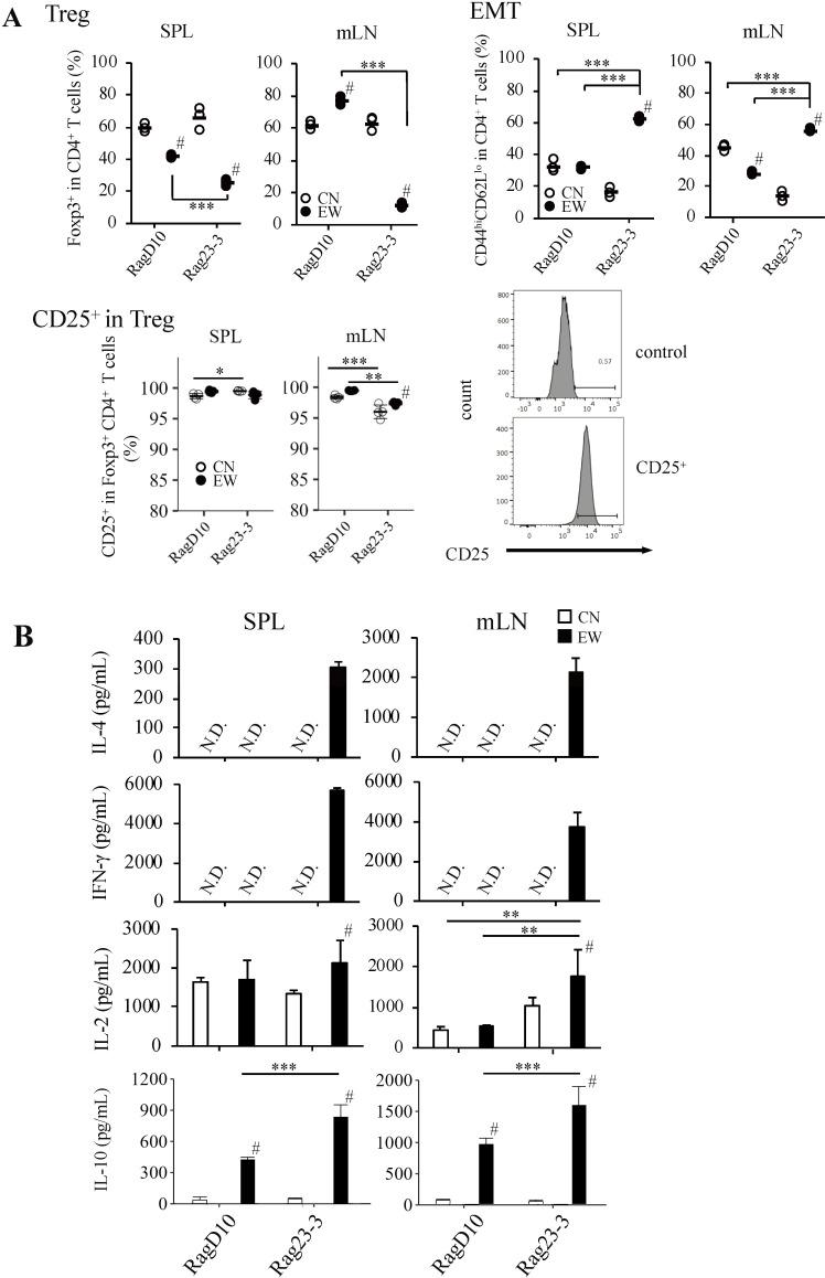 https://cdn.ncbi.nlm.nih.gov/pmc/blobs/dbca/12124522/cf885960cf31/pone.0324105.g002.jpg