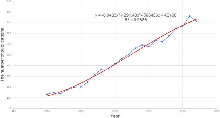 https://cdn.ncbi.nlm.nih.gov/pmc/blobs/dbcb/11288951/495f22114923/fneur-15-1399600-g002.jpg