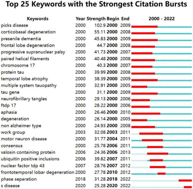 https://cdn.ncbi.nlm.nih.gov/pmc/blobs/dbcb/11288951/57377d2165ed/fneur-15-1399600-g009.jpg