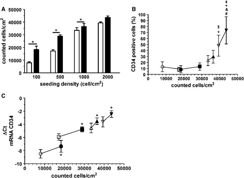 https://cdn.ncbi.nlm.nih.gov/pmc/blobs/dbcb/4930476/833d9ebf44e8/10456_2016_9506_Fig4_HTML.jpg