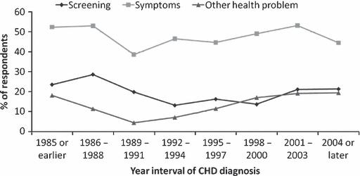 https://cdn.ncbi.nlm.nih.gov/pmc/blobs/dbcd/3002042/ad9ac1bbd6f8/ijcp0063-0726-f2.jpg
