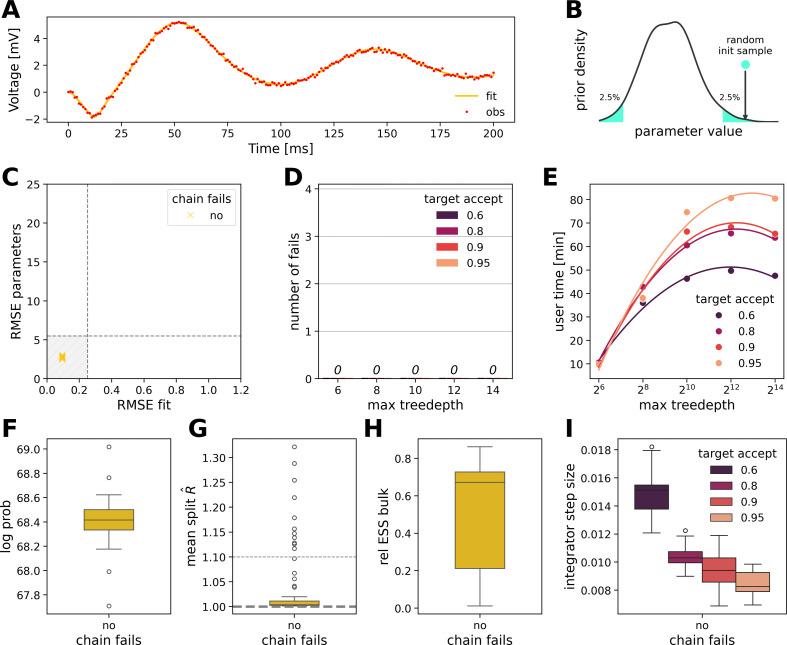 https://cdn.ncbi.nlm.nih.gov/pmc/blobs/dbce/12133347/2372aa5c9063/rsif.2024.0880.f004.jpg
