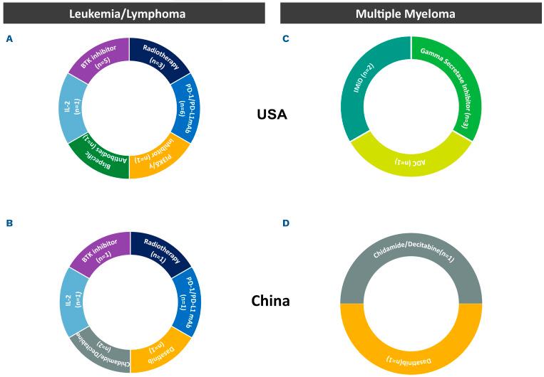 https://cdn.ncbi.nlm.nih.gov/pmc/blobs/dbcf/10390786/0793decba5fd/1082011.fig3.jpg