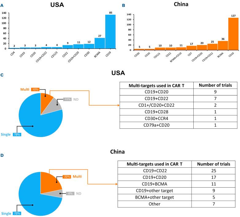https://cdn.ncbi.nlm.nih.gov/pmc/blobs/dbcf/10390786/2a9a49a82bf3/1082011.fig2.jpg