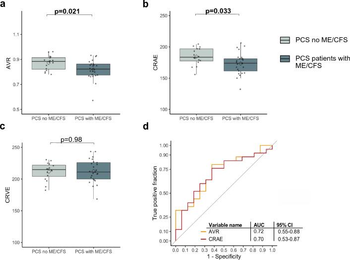 https://cdn.ncbi.nlm.nih.gov/pmc/blobs/dbd0/10542303/49730a61dd7a/10456_2023_9885_Fig3_HTML.jpg