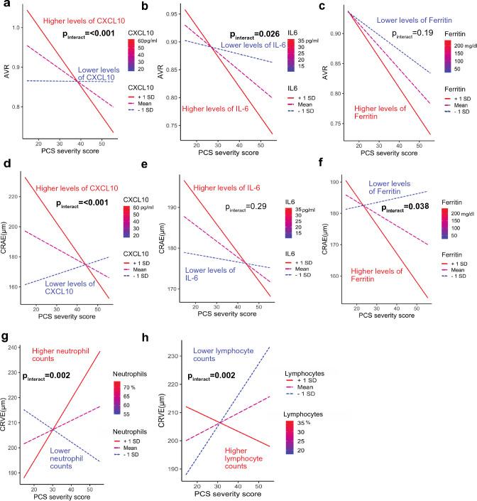 https://cdn.ncbi.nlm.nih.gov/pmc/blobs/dbd0/10542303/a2279e0b719d/10456_2023_9885_Fig4_HTML.jpg