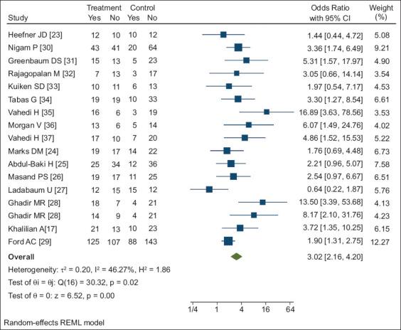 https://cdn.ncbi.nlm.nih.gov/pmc/blobs/dbd0/12070339/d7177164fe16/AnnGastroenterol-38-284-g004.jpg