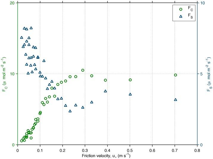 https://cdn.ncbi.nlm.nih.gov/pmc/blobs/dbd2/3928111/4ee9271ab236/pone.0088130.g002.jpg