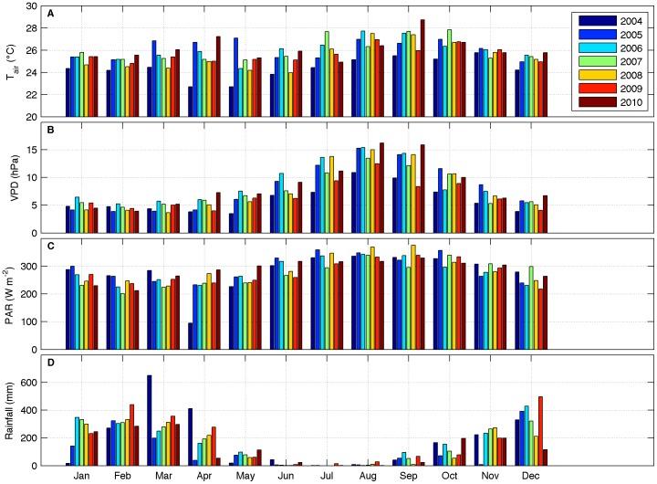 https://cdn.ncbi.nlm.nih.gov/pmc/blobs/dbd2/3928111/d96942bc9bd2/pone.0088130.g003.jpg