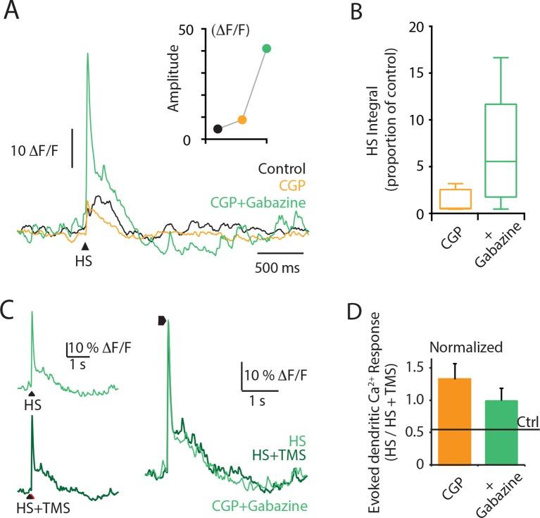 https://cdn.ncbi.nlm.nih.gov/pmc/blobs/dbd3/4811769/aaee06a2439b/elife-13598-fig2-figsupp2.jpg