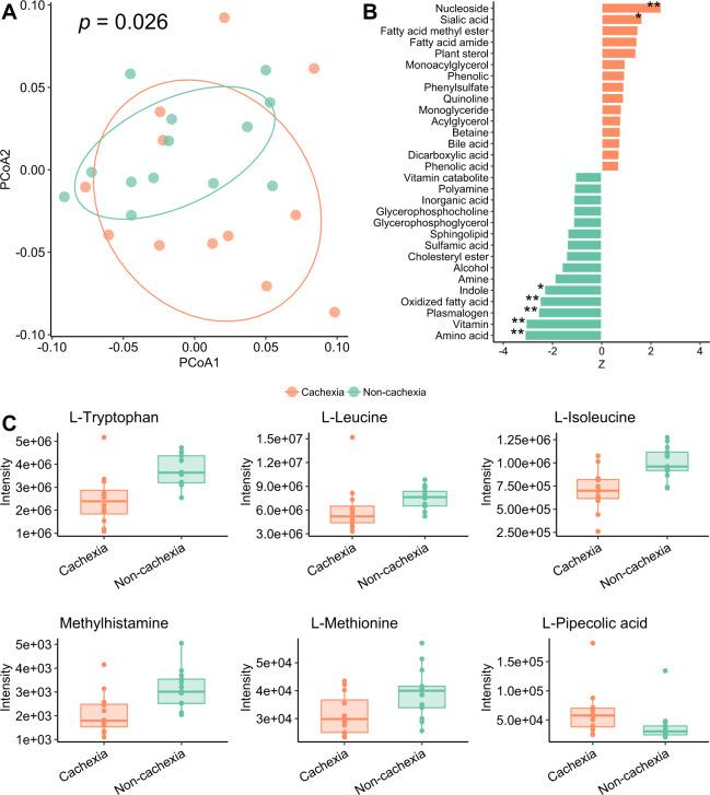 https://cdn.ncbi.nlm.nih.gov/pmc/blobs/dbd3/8528809/e051ee544fd2/41396_2021_998_Fig2_HTML.jpg