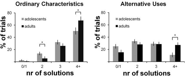 https://cdn.ncbi.nlm.nih.gov/pmc/blobs/dbd4/3874541/a06b81424170/fnhum-07-00905-g0002.jpg