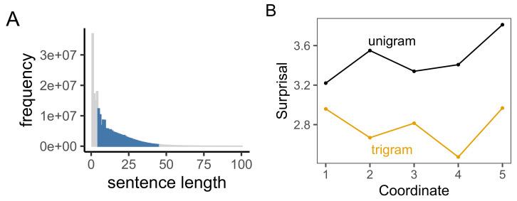https://cdn.ncbi.nlm.nih.gov/pmc/blobs/dbd4/8534556/344eb6f1e8ce/entropy-23-01300-g004.jpg