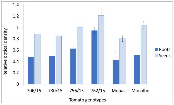 https://cdn.ncbi.nlm.nih.gov/pmc/blobs/dbd4/9228224/10e792f9ada2/viruses-14-01331-g007.jpg